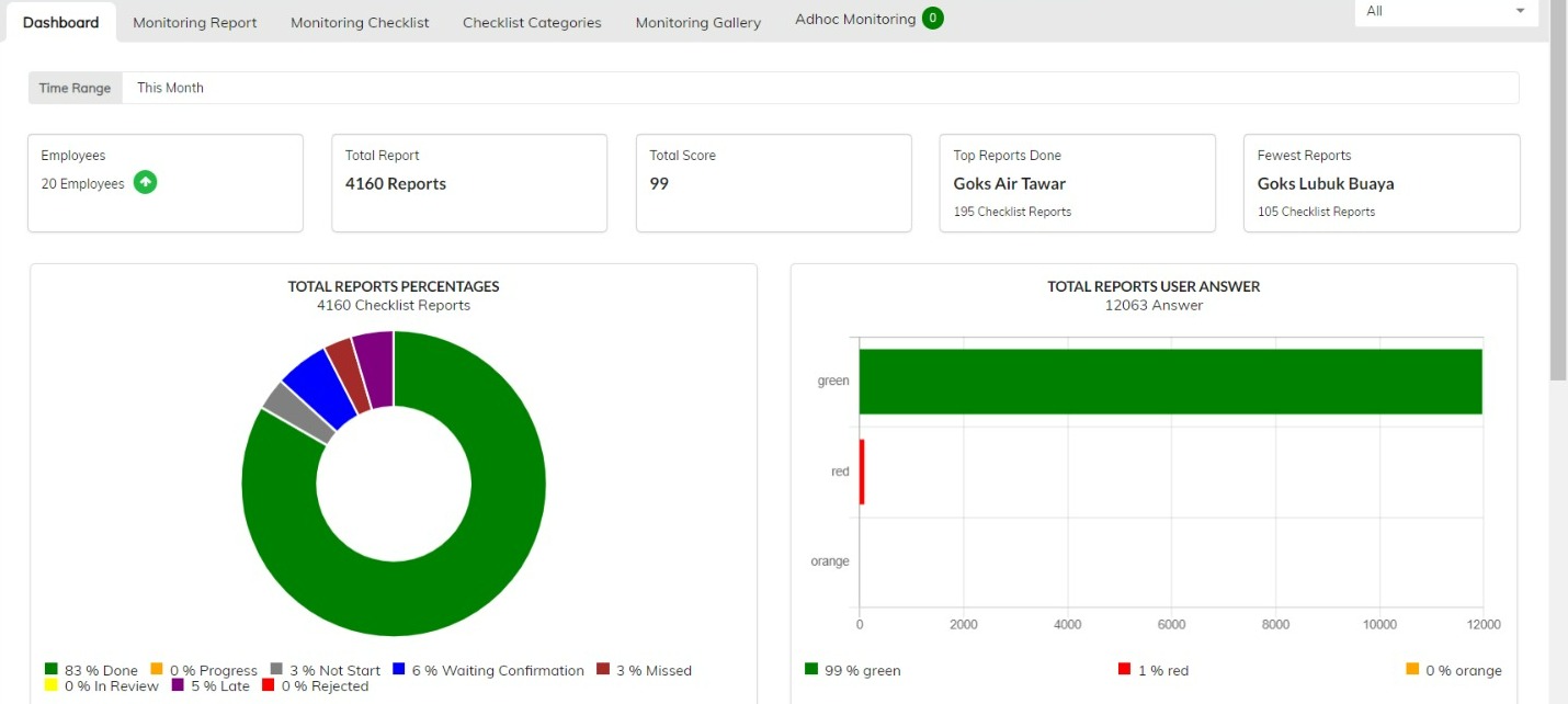 How Inspecto IMS works workflow